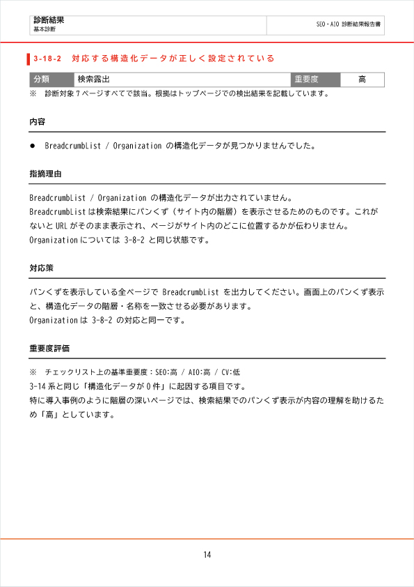 診断レポートの例