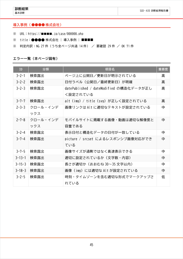 診断レポートの例