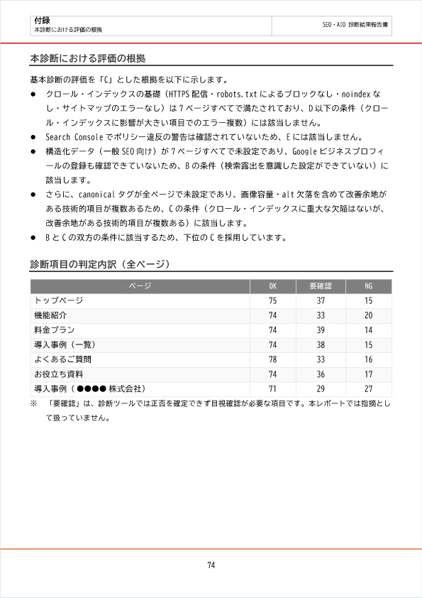 診断レポートの例
